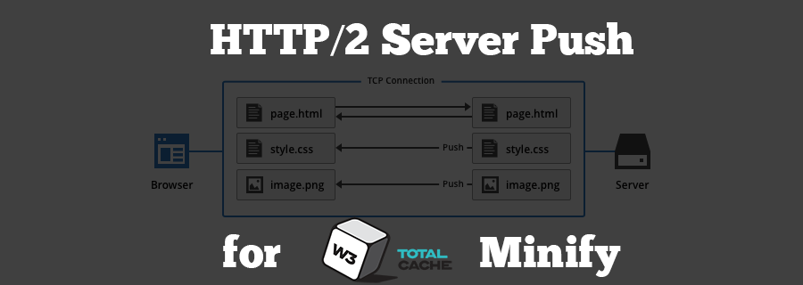 HTTP2 Server Push for W3 Total Cache Minify plugin - Best 2 Know